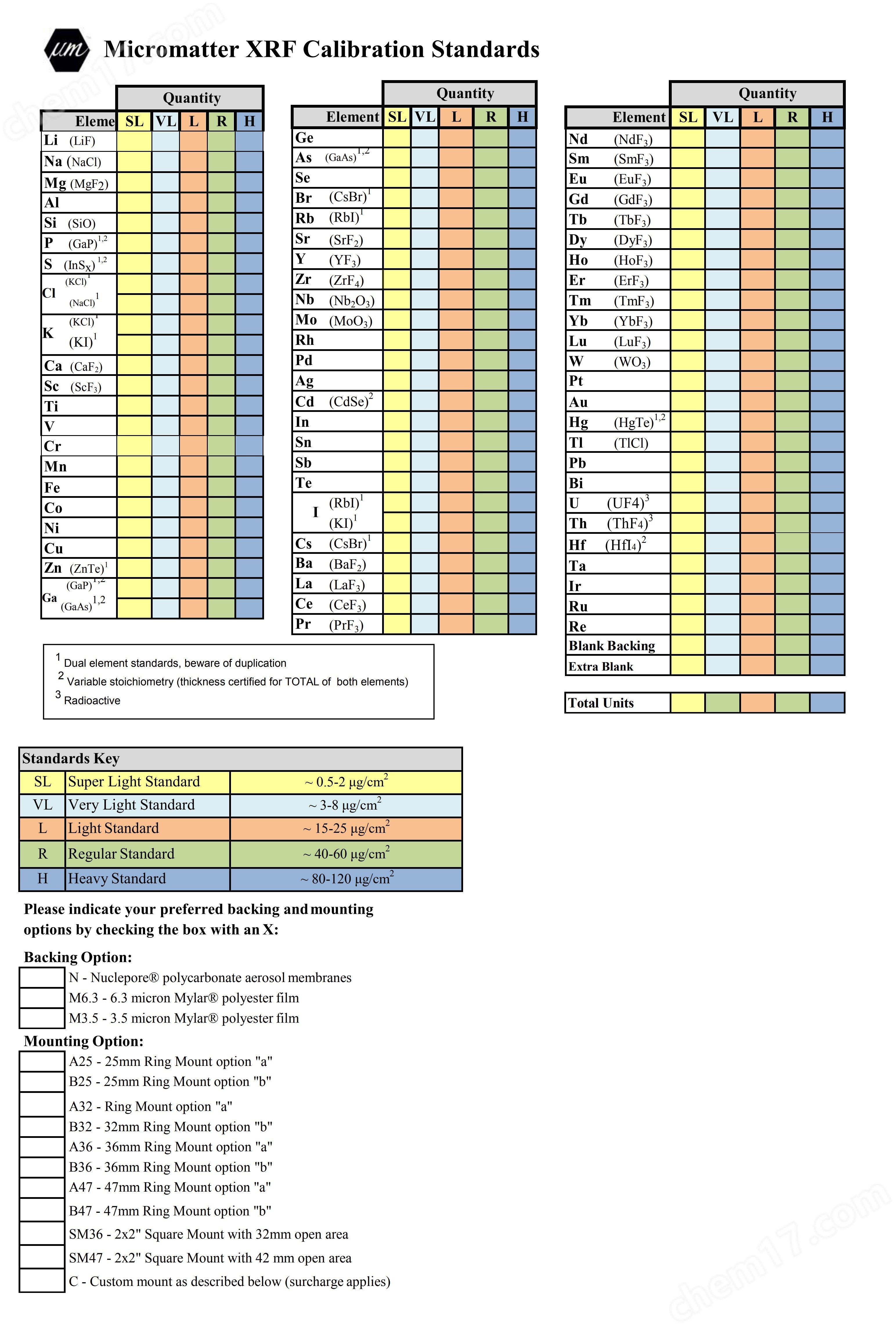 加拿大Micromatter XRF校準(zhǔn)標(biāo)準(zhǔn)