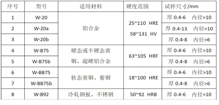 image.png 艾格斯威W-20韋氏硬度計