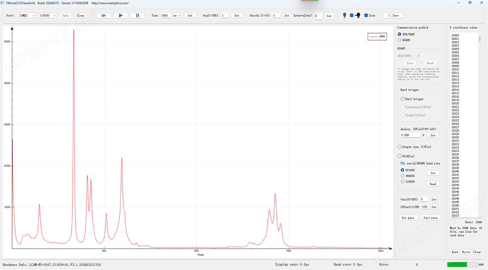 搭建式拉曼光譜儀系統(tǒng)