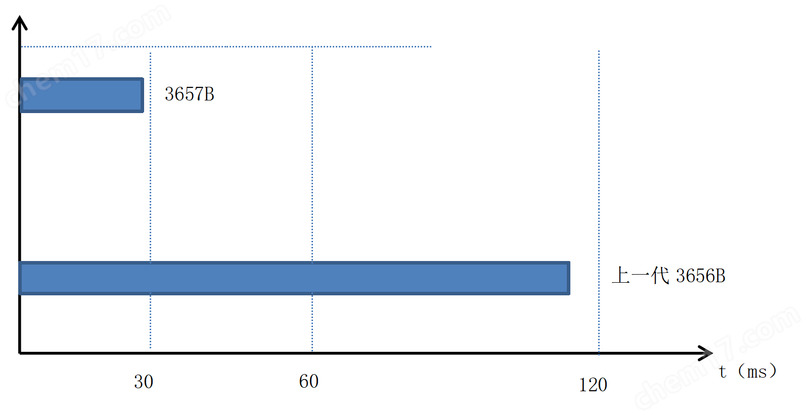 思儀矢量網絡分析儀