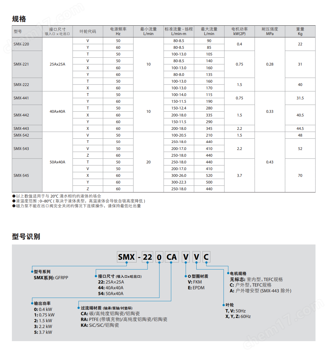 IWAKI易威奇化工腐蝕液體輸送磁力泵離心泵