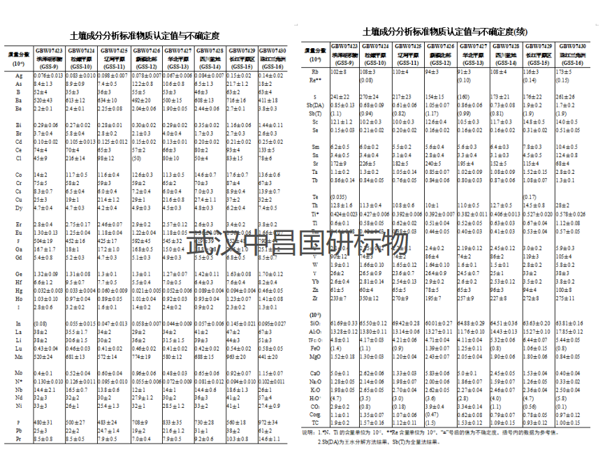 GSS-15长江平原区土壤分析标准物质