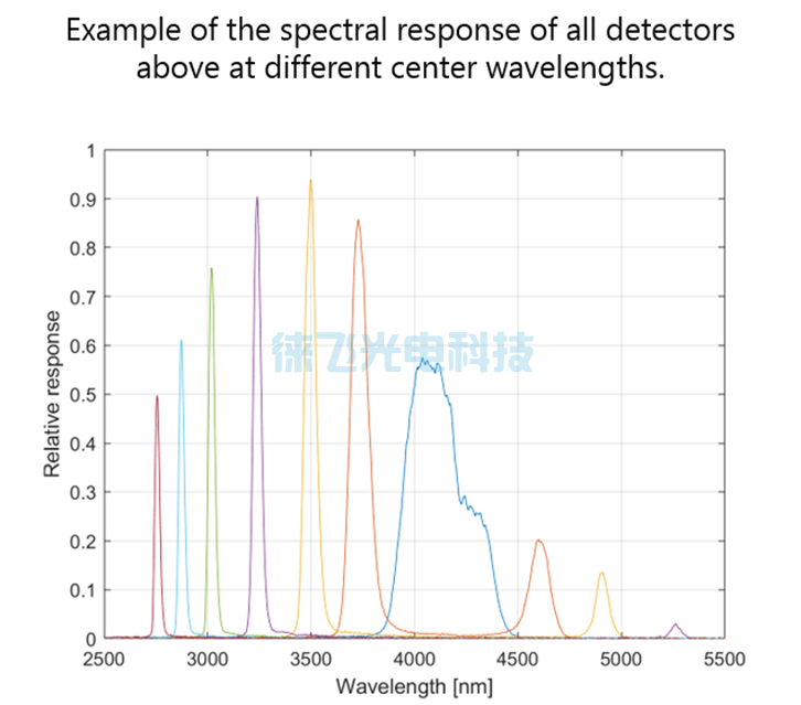 D2250响应度对比.png
