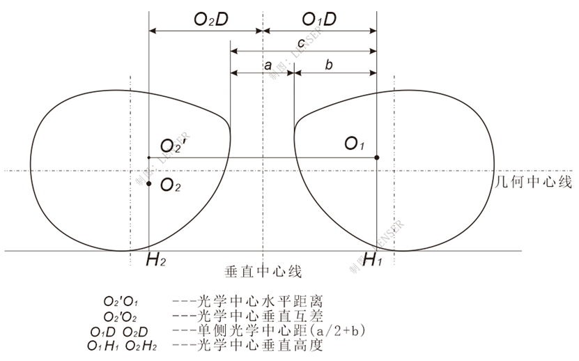 配裝眼鏡參數(shù)快測儀