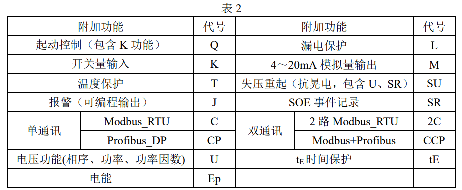 image.png 防爆型电动机保护器增安电机配套用