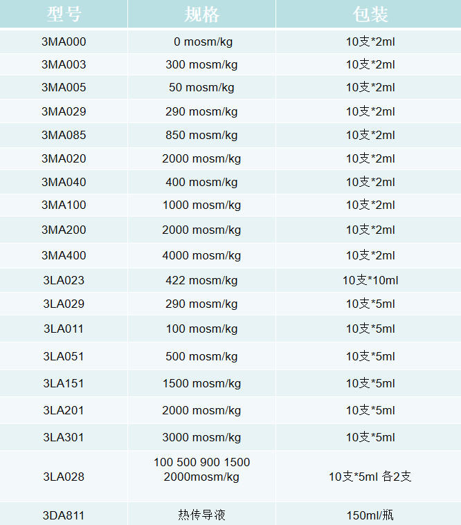 PSI滲透壓儀標準液