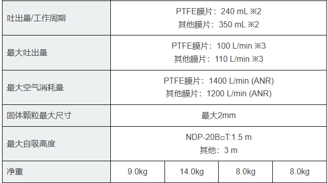 圖片關鍵詞 日本YAMADA山田防爆隔膜泵