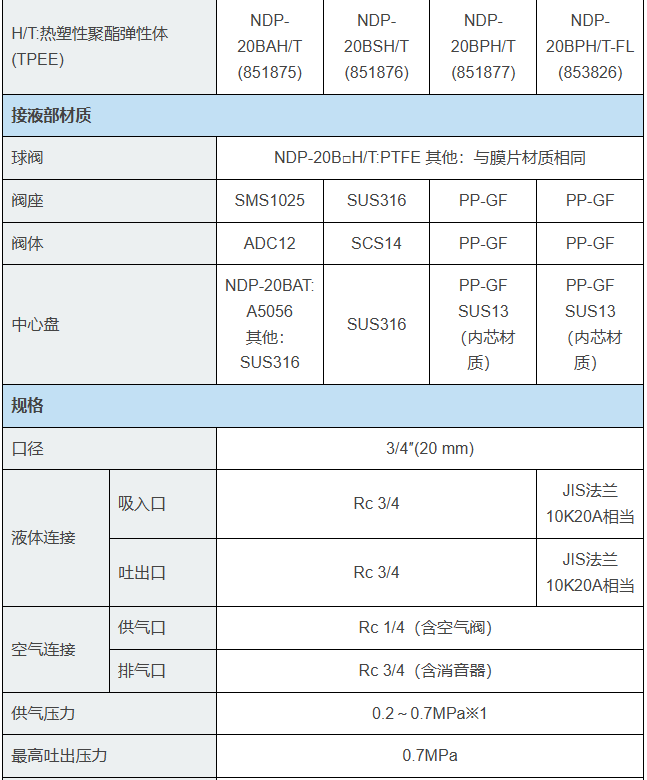 圖片關鍵詞 日本YAMADA山田防爆隔膜泵