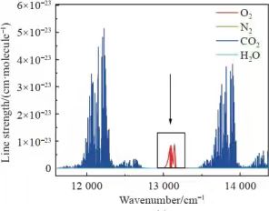 2fc7a4c4e9d6722793977c8b1d7399f5.jpg 激光氧气分析仪