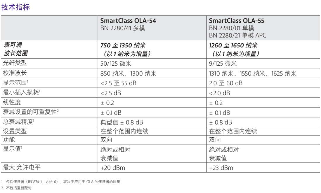 image.png 美國VIAVI OLA-54 光功率衰減器