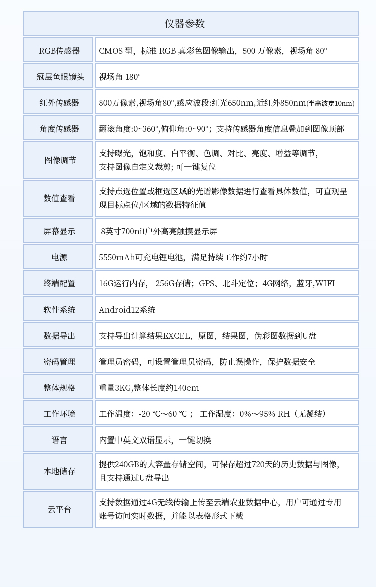 詳情_(kāi)13.jpg 植被冠層多光譜分析儀
