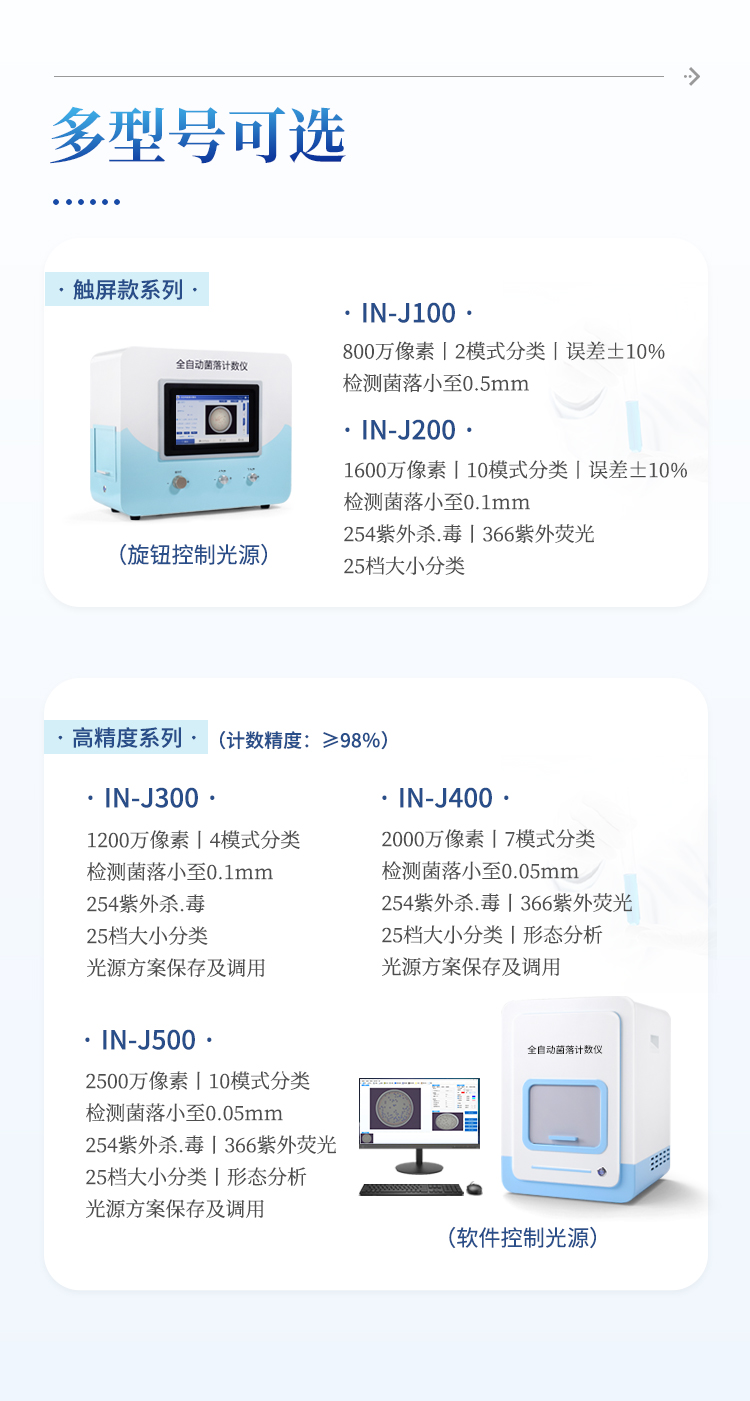 詳情_04.jpg 全自動(dòng)菌落計(jì)數(shù)儀