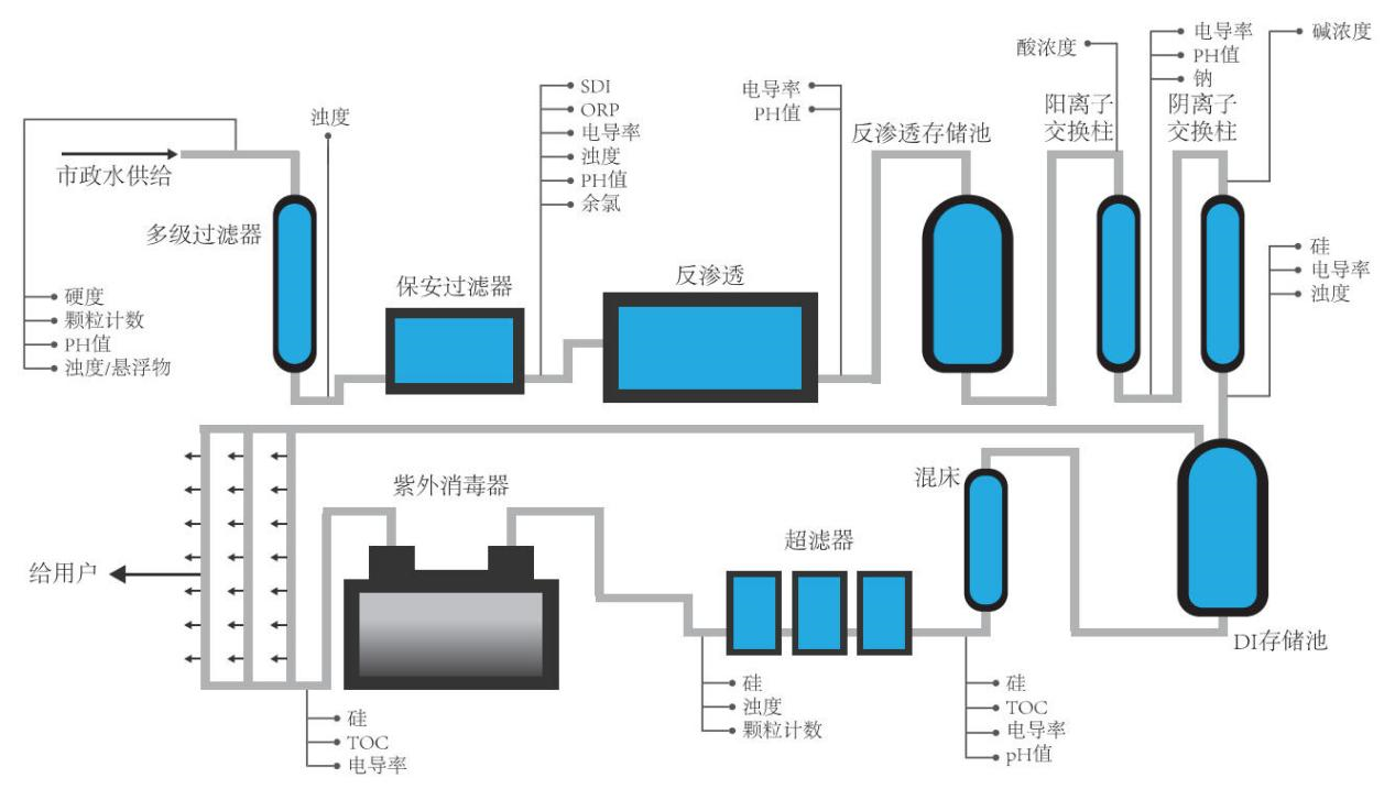 ZWIN-WQMS06 多參數水質在線監測系統