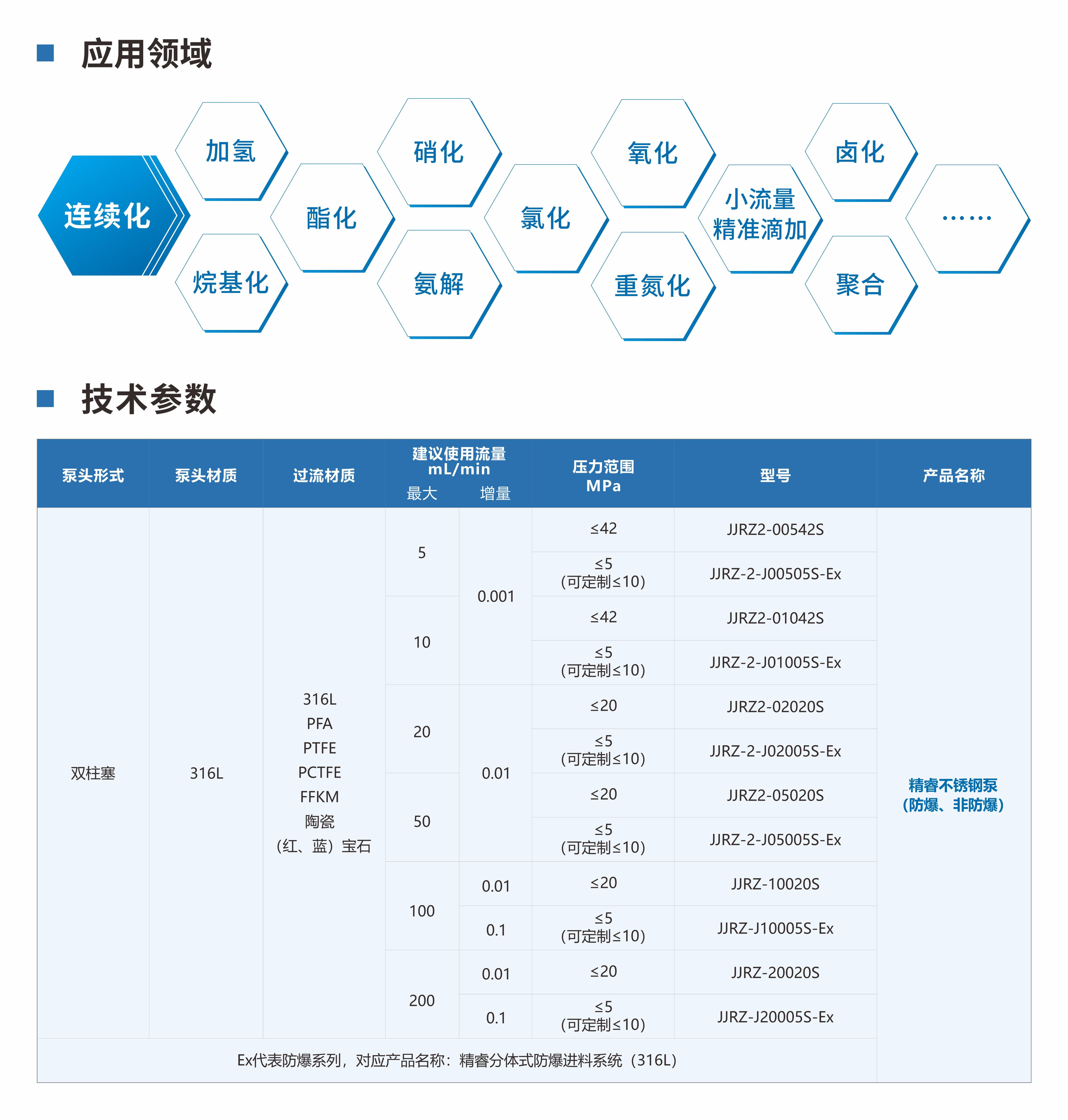 精睿不銹鋼泵(JJRZ2系列&JJRZ系列)
