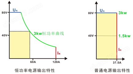 TH6940-60 宽范围可编程直流电源