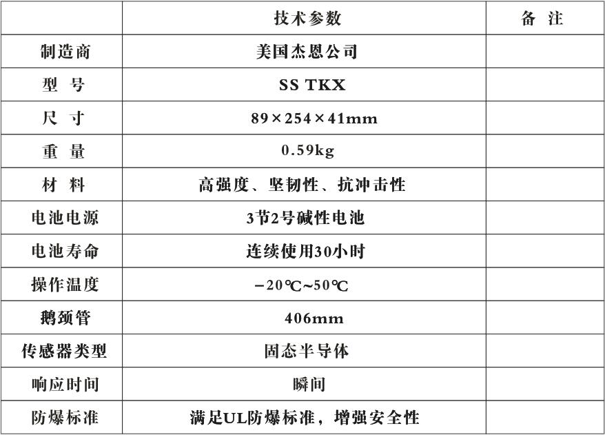 2.jpg SS TKX高灵敏度燃气检漏仪