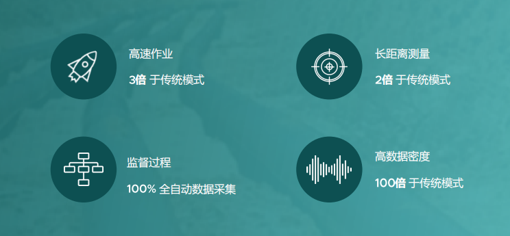 image.png Argos 轻量化高精度磁感测绘系统