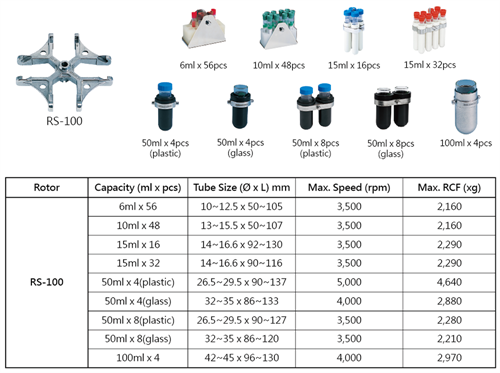 祥泰 HsiangTai大容量型離心機(jī)CN-5302