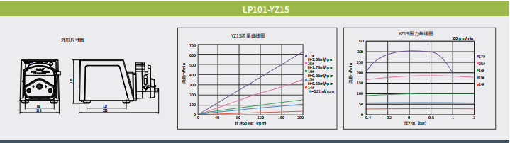 image.png 100系列实验室调速蠕动泵
