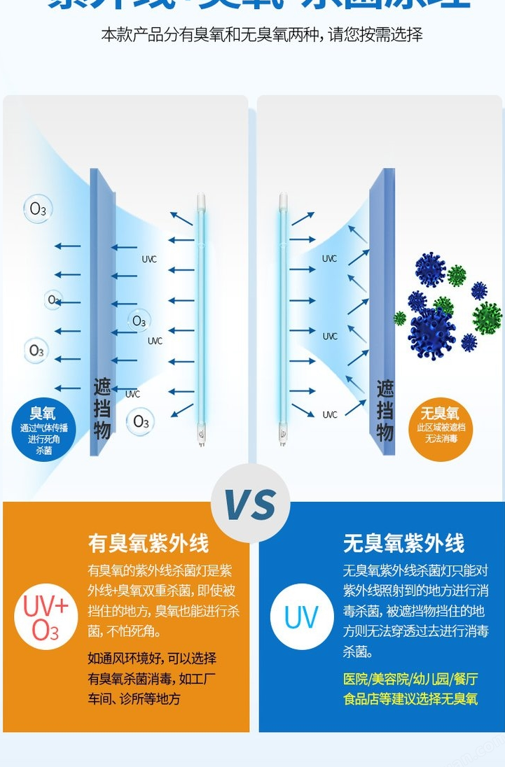 紫外线灯管工业除臭污水处理消毒灯管