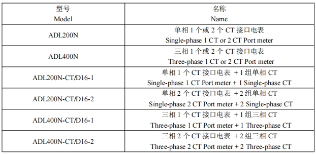 儲能系統(tǒng)雙向計量卡軌式智能儀表