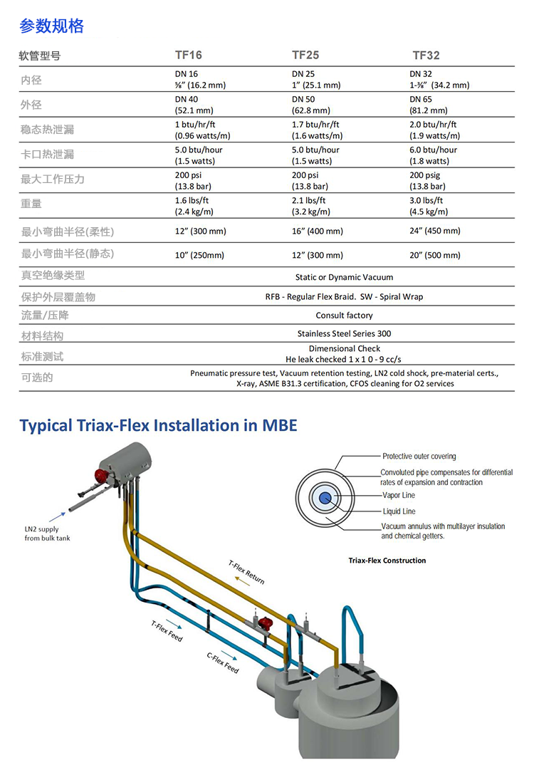 參數(shù)規(guī)格表 分子束外延MBE液氮低溫系統(tǒng)