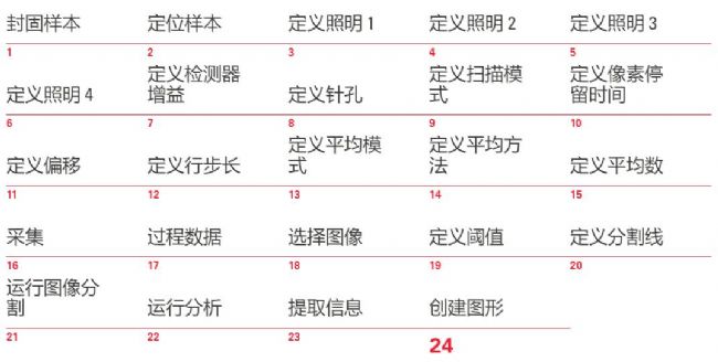 MICA寬場活細胞 全場景顯微成像分析平臺