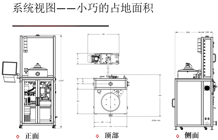 等离子体增强化学气相沉积（PECVD）系统