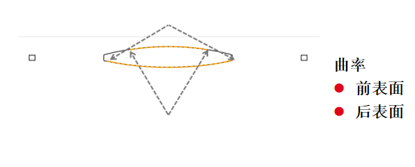 光學(xué)相干斷層掃描儀