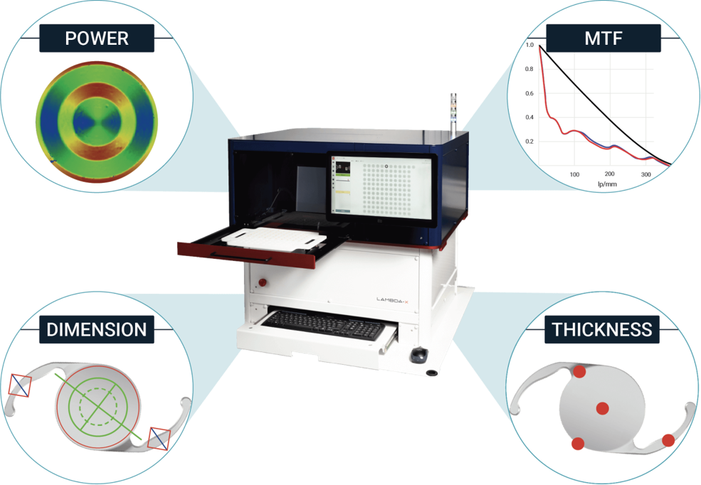 人工晶狀體批量分析儀