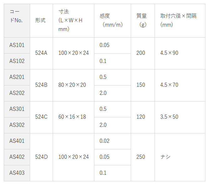 image.png 水准器大菱计器OBISHI日本精密定位水平仪